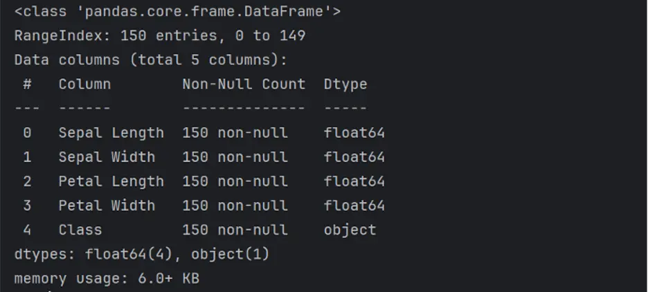 Iris dataset info