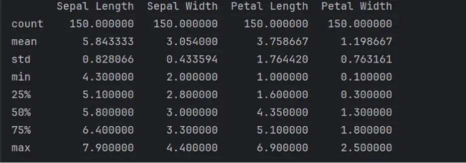 Iris dataset describe