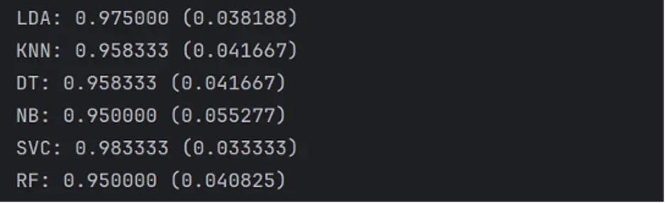 Iris model accuracy