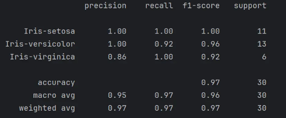 Iris SVC classification