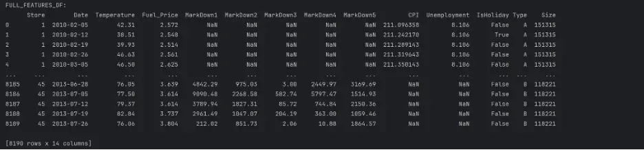 Full_Features_DF