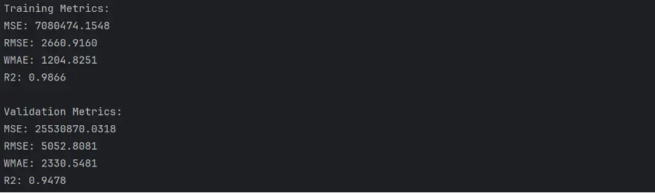 Random Forest with Custom Parameters Metrics