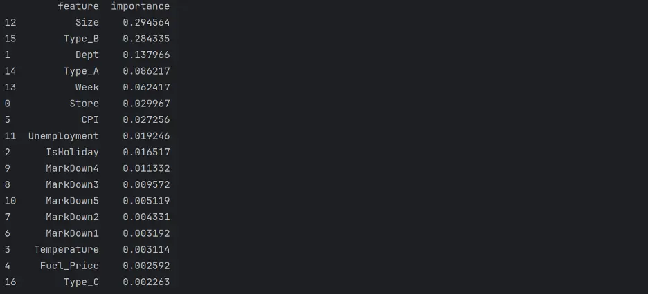 Gradient Boost with Custom Feature Importance