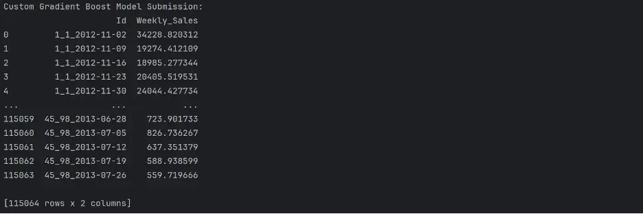 Gradient Boost with Custom Predictions