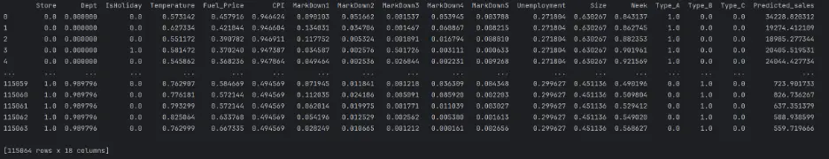 Gradient Boost with Custom Predictions on Test Data