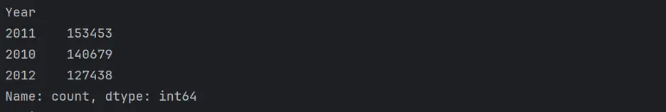 Train_Val Year Value Counts