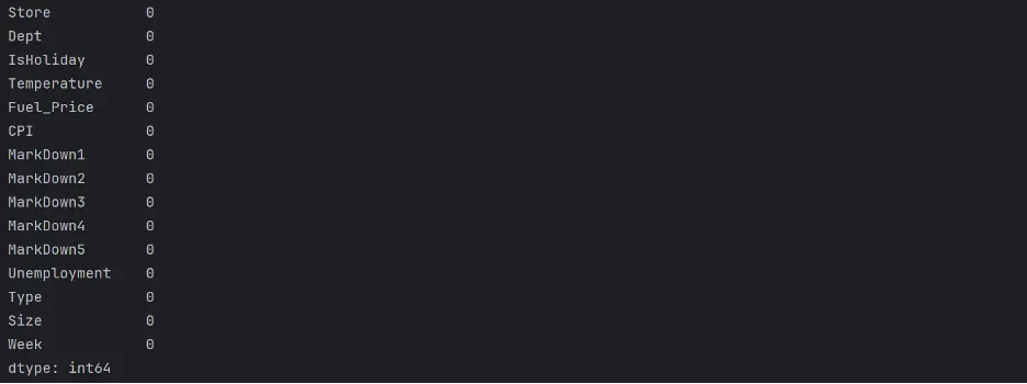 Train_Inputs Mean Imputation
