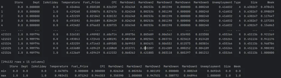 Train_Inputs Scaled