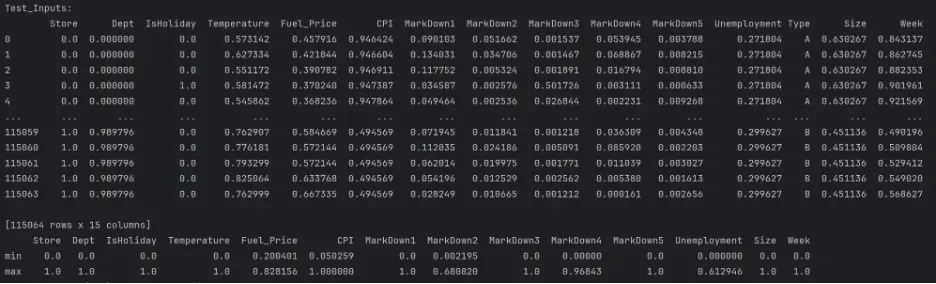 Test_Inputs Scaled