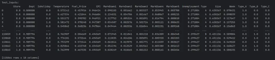Test_Input Encoded