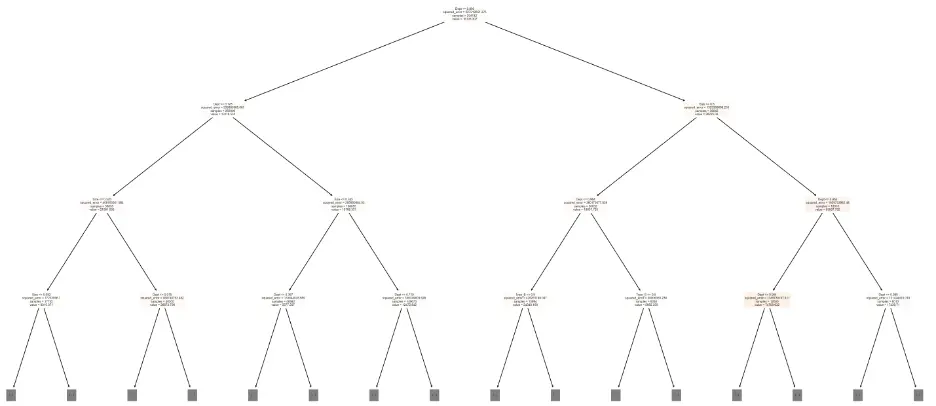 Decision Tree Visual