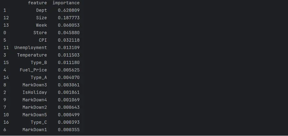 Decision Tree Depth and Number of Nodes