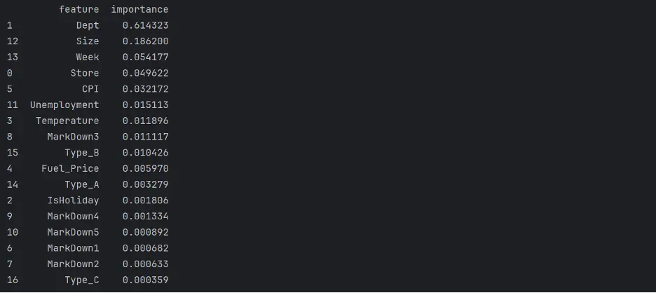 Random Forest Feature Importance