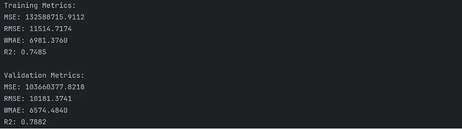 Gradient Boost Metrics