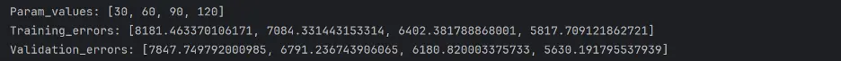 Random Forest max_leaf_nodes